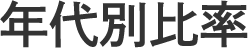 年代別比率