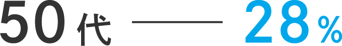 50代->28％