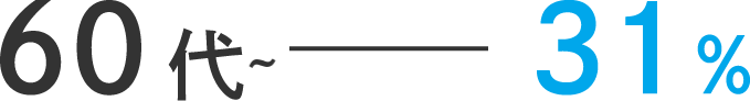 60代->31％