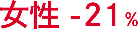 女性-21％
