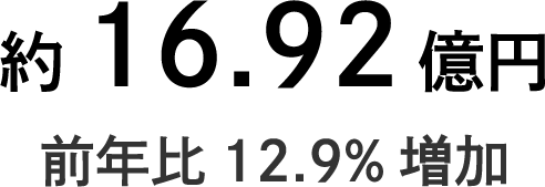 約16.92億円 前年比12.9%増加